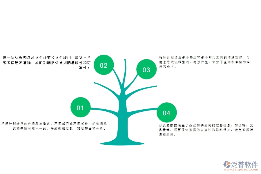 一、多數(shù)公路企業(yè)在大型物資招標(biāo)采購計劃明細(xì)查詢的問題