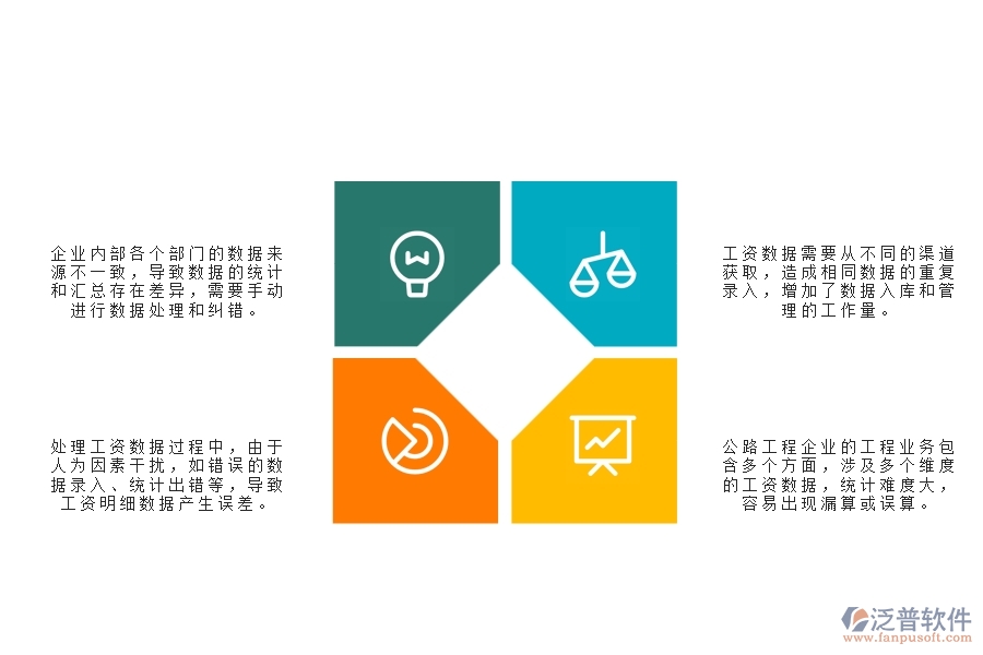 一、公路工程企業(yè)在勞務(wù)工資統(tǒng)計(jì)報(bào)表管理方面遇到的棘手問題