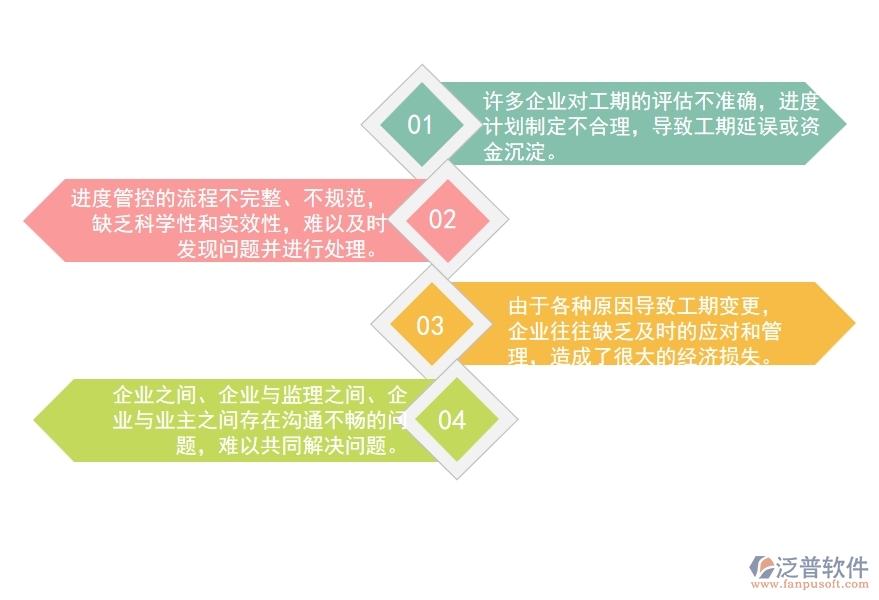 一、國內(nèi)80%的路橋工程企業(yè)在進(jìn)度管理中普遍存在的問題