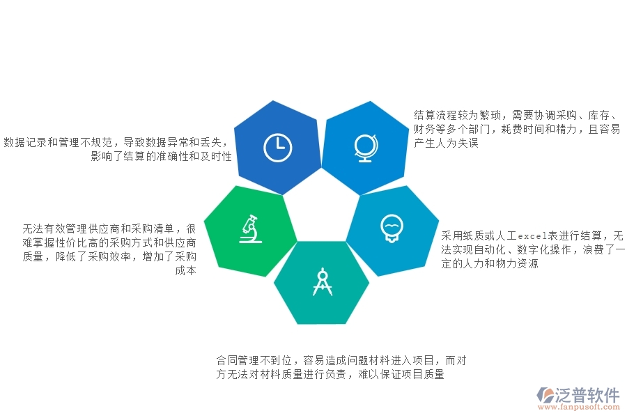 國(guó)內(nèi)80%的機(jī)電企業(yè)在材料結(jié)算中普遍存在的問題