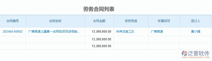 二、泛普軟件-公路工程項(xiàng)目管理系統(tǒng)在勞務(wù)管理中的方案