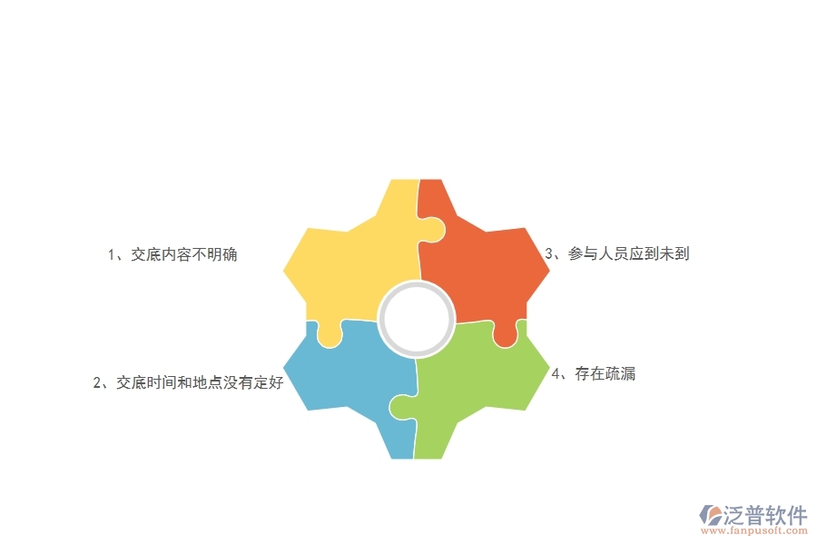 一、在弱電工程企業(yè)中技術交底常見的問題