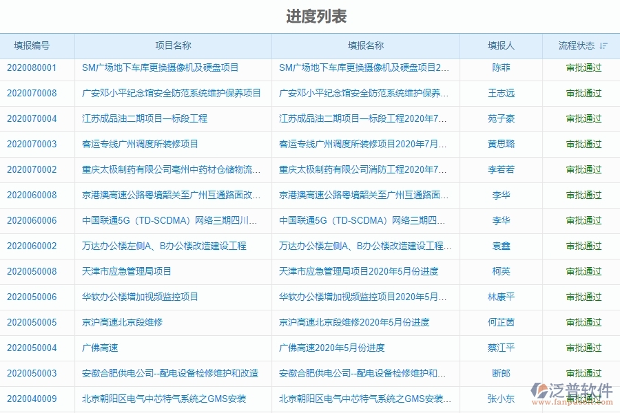 二、泛普軟件-機電工程項目管理系統(tǒng)在進度填報中的價值