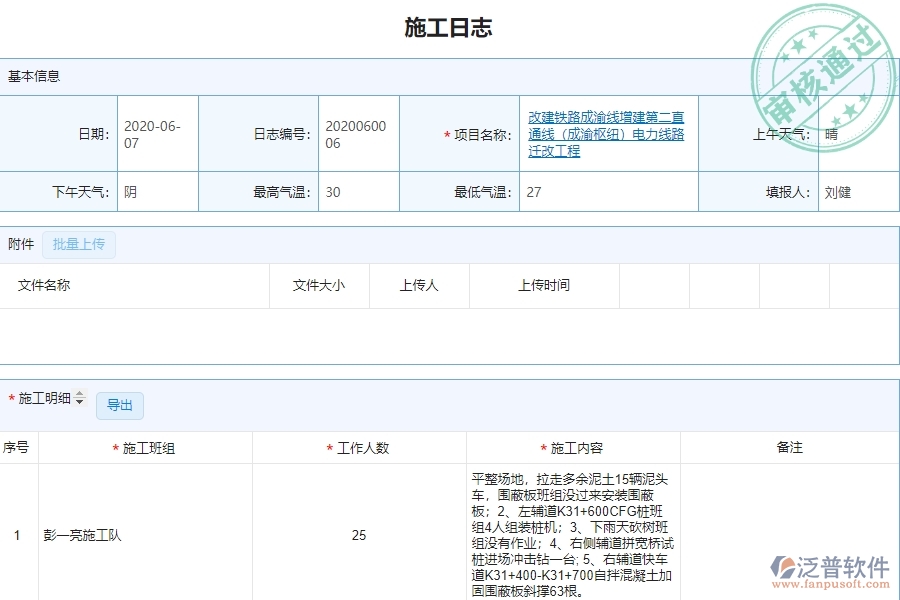 泛普軟件-市政工程項(xiàng)目管理系統(tǒng)中施工過程管理對(duì)于管理層有什么好處