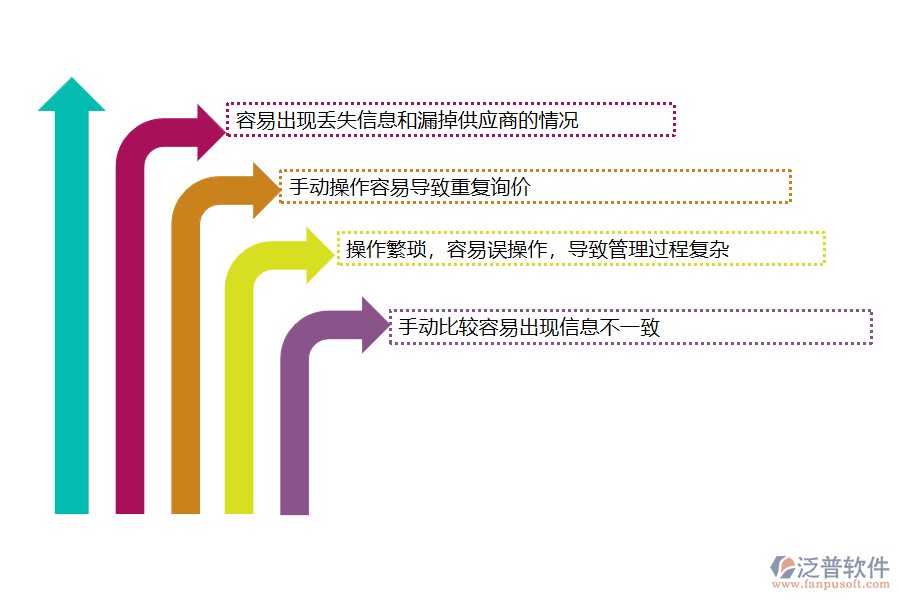 沒(méi)有上系統(tǒng)之前，弱電工程企業(yè)在材料詢價(jià)對(duì)比管理中遇到哪些問(wèn)題