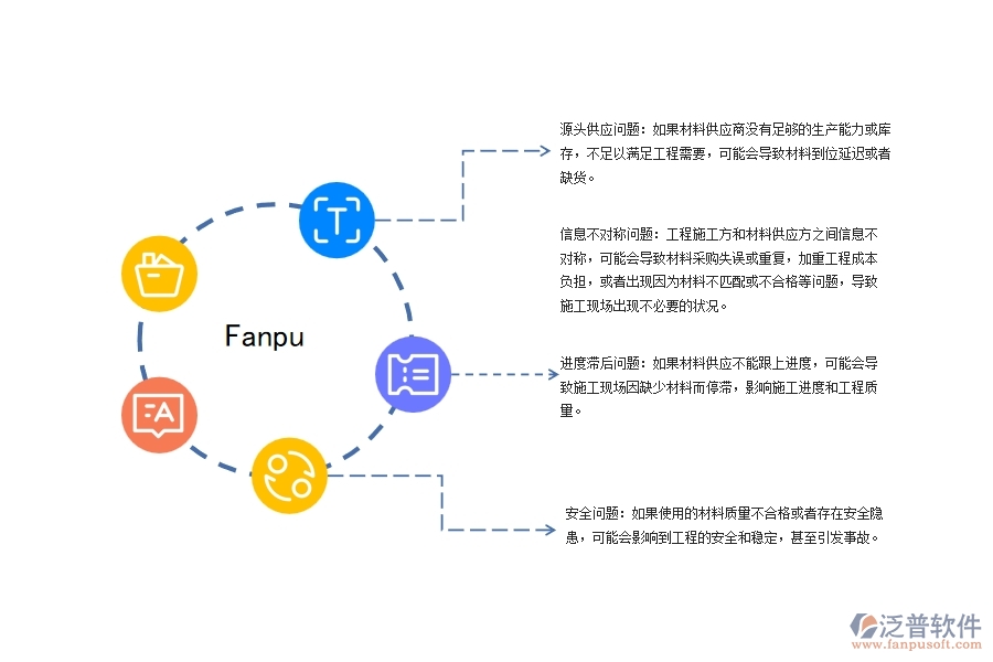路橋工程材料需用進(jìn)場計劃管理可能出現(xiàn)的問題
