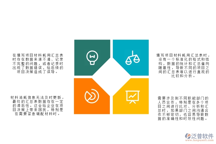 一、在機電工程企業(yè)中項目材料耗用匯總表常見的問題
