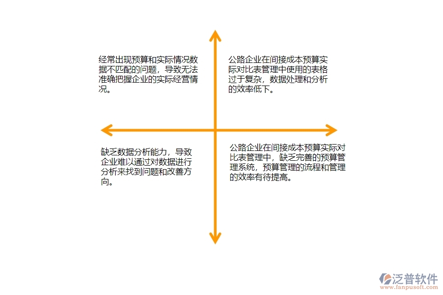 一、多數(shù)公路企業(yè)在間接成本預(yù)算實(shí)際對比表管理中存在的問題