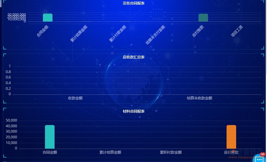 　三、泛普軟件-園林工程企業(yè)管理系統(tǒng)中項(xiàng)目看板的核心功能