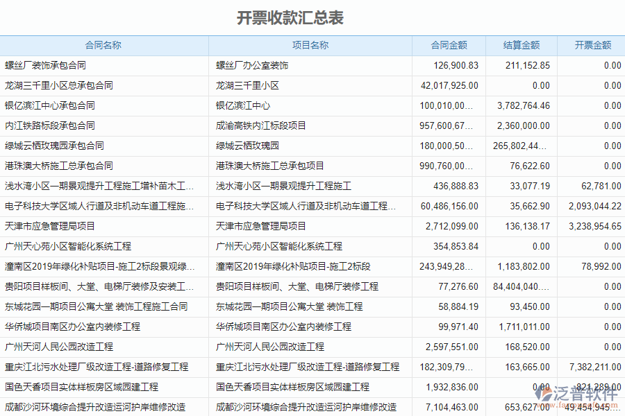 填寫泛普市政工程企業(yè)管理系統(tǒng)中應(yīng)收款匯總表時(shí)的注意事項(xiàng)