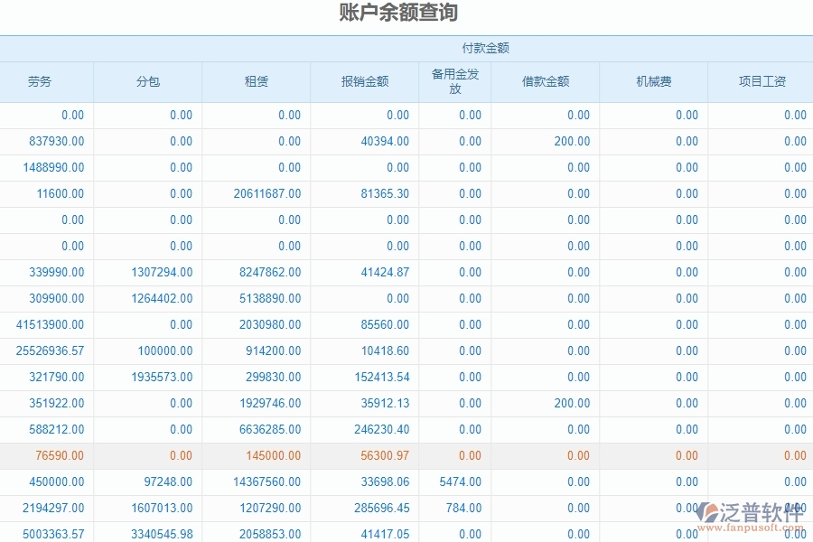三、泛普軟件-園林工程管理系統(tǒng)如何解決企業(yè)賬戶余額查詢問題