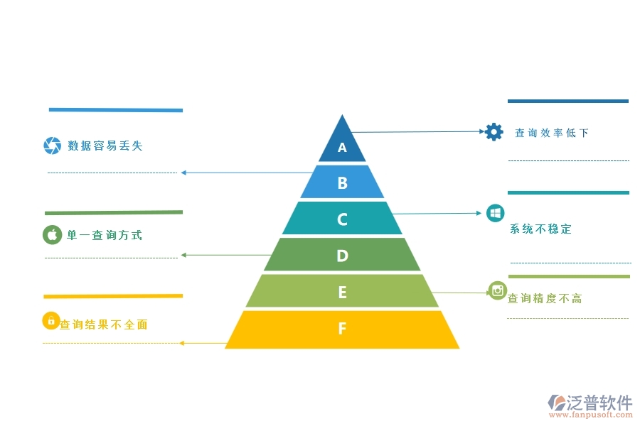 一、公路工程企業(yè)在材料合同明細(xì)查詢方面遇到的困境