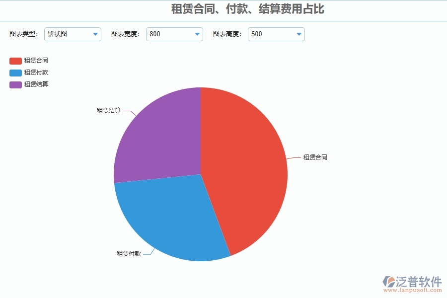 四、泛普軟件-幕墻工程企業(yè)租賃報(bào)表的技術(shù)優(yōu)勢(shì)