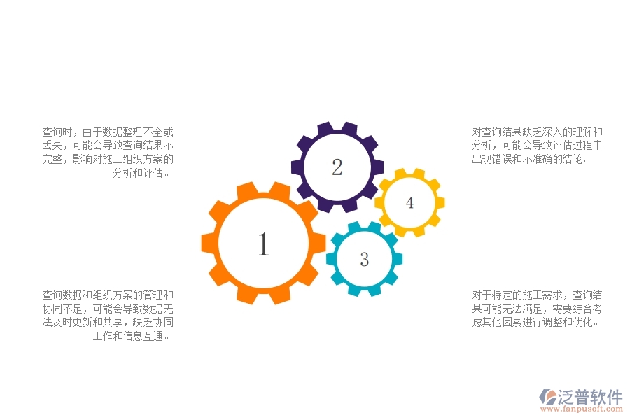 一、在公路工程企業(yè)中施工組織方案查詢常見的問題