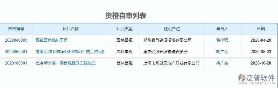 二、泛普軟件-園林工程企業(yè)管理系統(tǒng)有效提升企業(yè)資格自審的措施