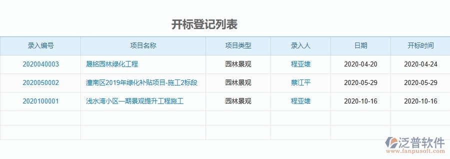 二、泛普軟件-園林工程管理系統(tǒng)如何解決企業(yè)管理遇到的核心難點