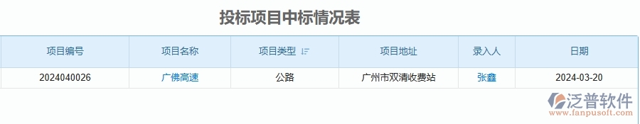 二、泛普軟件-投標(biāo)報(bào)表為公路工程企業(yè)提供了哪些方面的應(yīng)用價(jià)值