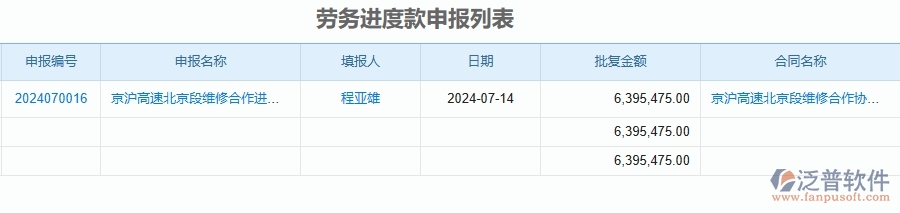 二、泛普軟件-公路工程企業(yè)管理系統(tǒng)的進(jìn)度款申報(勞務(wù))為工程企業(yè)帶來七大管理革新