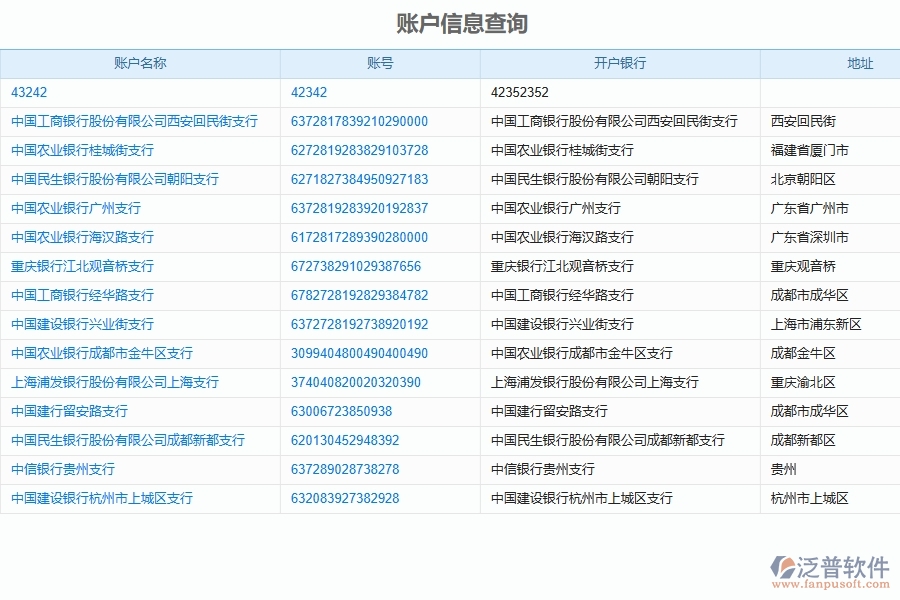 泛普軟件-路橋工程企業(yè)管理系統(tǒng)對于項(xiàng)目財(cái)務(wù)報(bào)表的管理作用體現(xiàn)在哪些方面