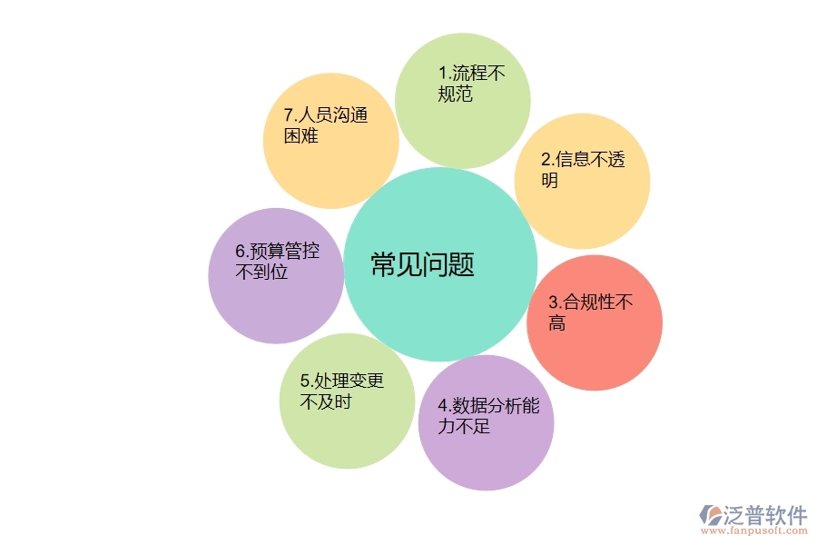 一、弱電工程企業(yè)在收入合同變更簽證上面臨的七大痛點(diǎn)