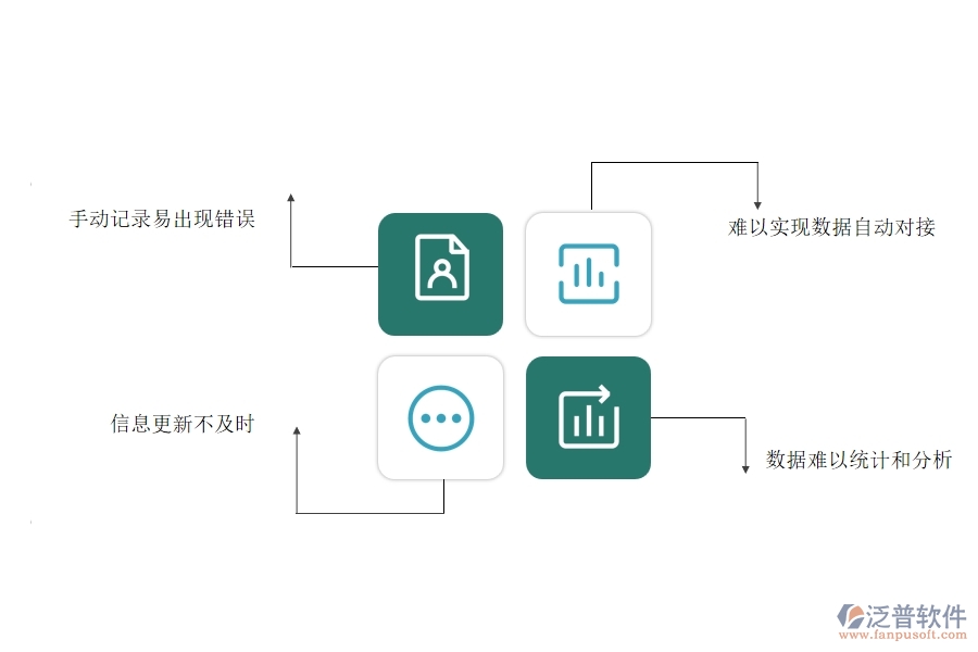 沒有上系統(tǒng)之前，園林工程企業(yè)在投標(biāo)保證金匯總表的時候會遇到哪些問題