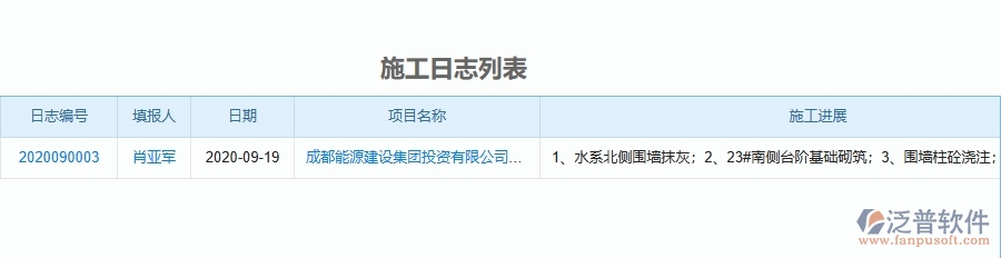 二、泛普軟件-機(jī)電工程企業(yè)管理系統(tǒng)如何有效提升施工過程管理