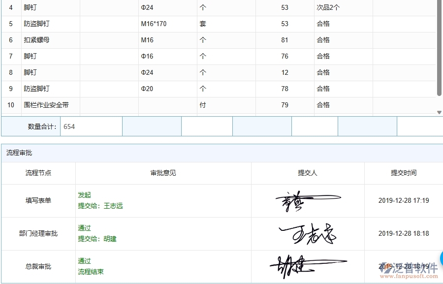 三、泛普軟件-機(jī)電工程企業(yè)是否有必要引入工程管理系統(tǒng)
