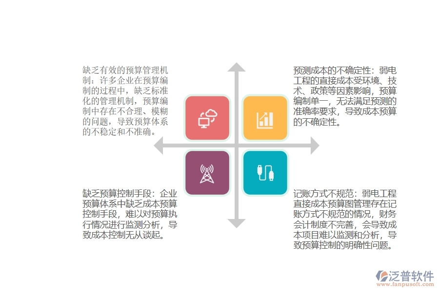 弱電工程直接成本預算圖管理普遍存在的問題