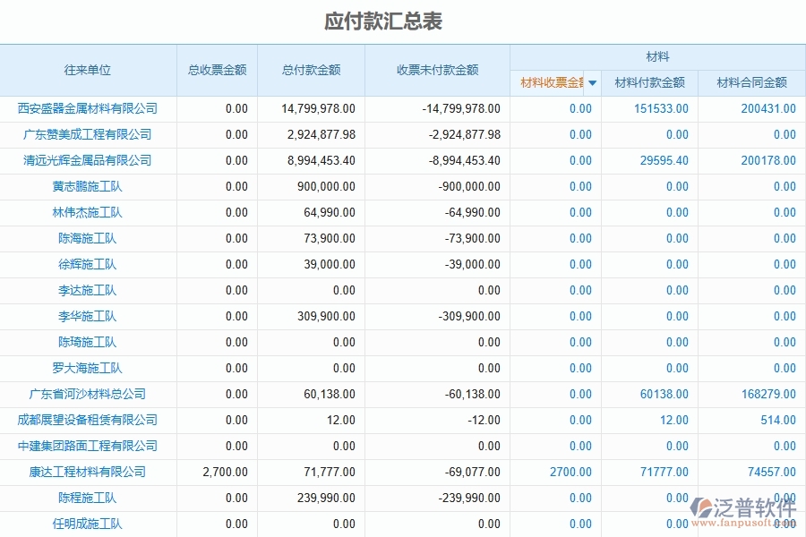 二、泛普軟件-公路工程企業(yè)管理系統(tǒng)如何有效提高發(fā)票報表中應(yīng)付款匯總表的管理