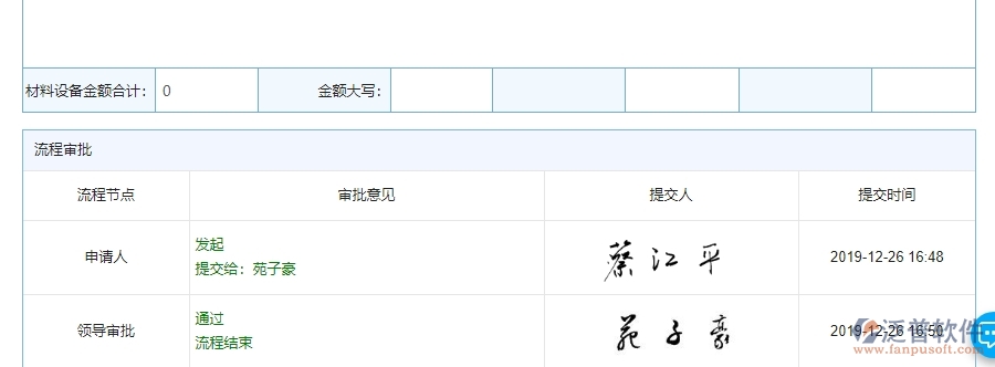 泛普軟件-機(jī)電工程企業(yè)管理系統(tǒng)的進(jìn)度查詢?yōu)楣こ唐髽I(yè)帶來(lái)(十)大管理革新