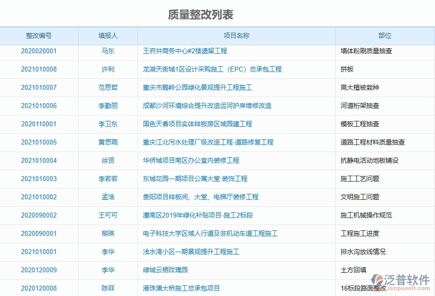 三、使用泛普軟件-機電工程管理系統(tǒng)的核心優(yōu)勢