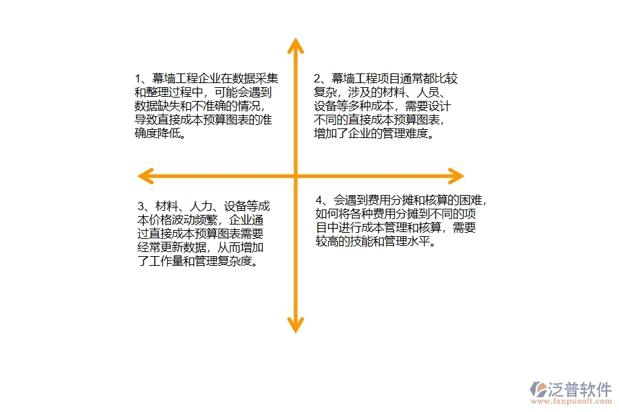 幕墻工程企業(yè)在直接成本預算圖表方面遇到的棘手問題