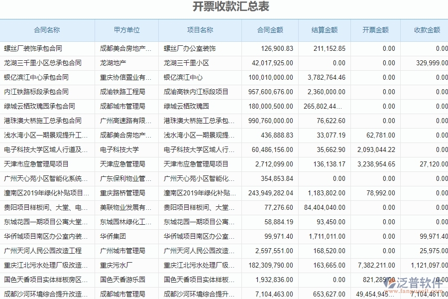 二、泛普軟件-弱電工程項(xiàng)目管理系統(tǒng)在開票收款匯總表中的方案
