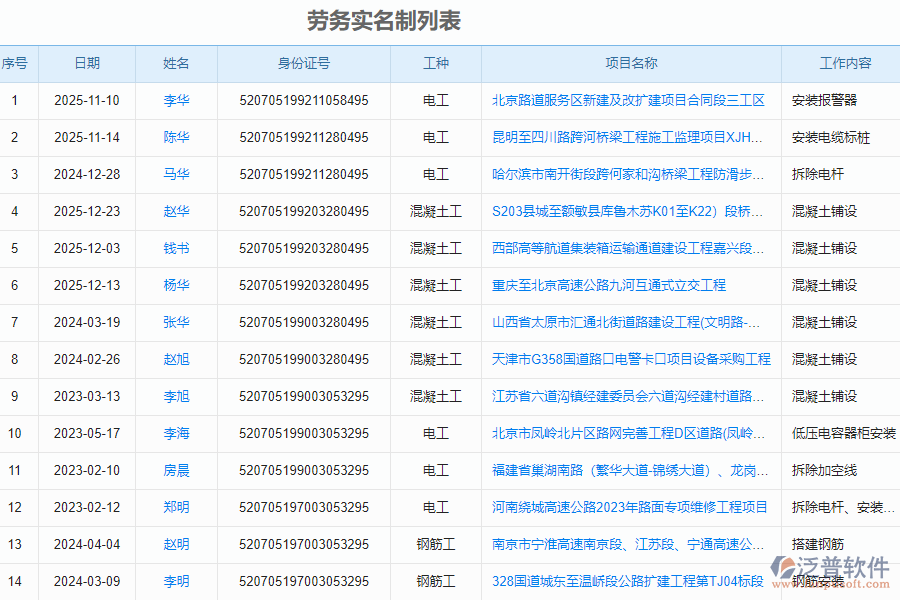 泛普軟件-路橋工程項目管理系統(tǒng)在勞務實名制登記管理中的作用