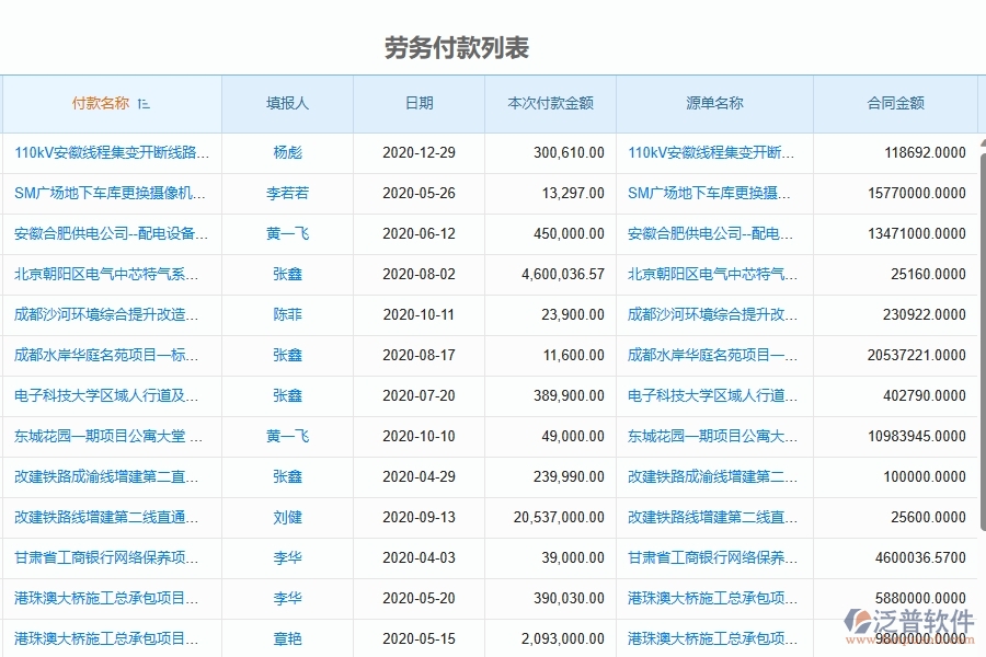 泛普軟件-弱電工程企業(yè)管理系統(tǒng)有效提升企業(yè)勞務付款的措施