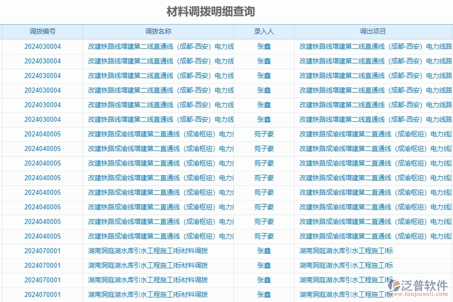 二、泛普軟件-公路工程企業(yè)管理系統(tǒng)中材料調(diào)撥明細查詢的管控點及作用