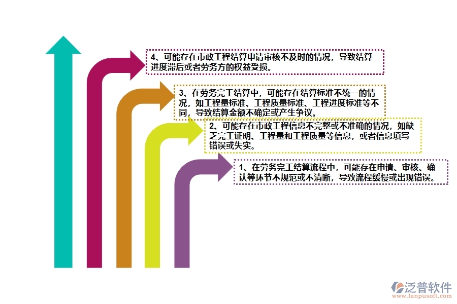 在市政工程企業(yè)管理中勞務完工結(jié)算列表方面存在的問題