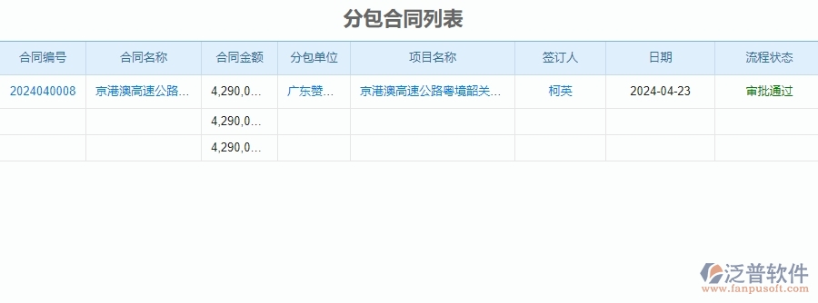 三、泛普軟件-公路工程企業(yè)管理系統(tǒng)中分包管理的內(nèi)容