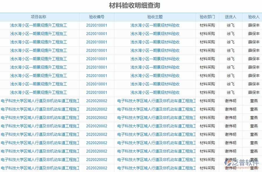 三、泛普軟件-幕墻工程企業(yè)管理系統(tǒng)中材料報表的核心功能