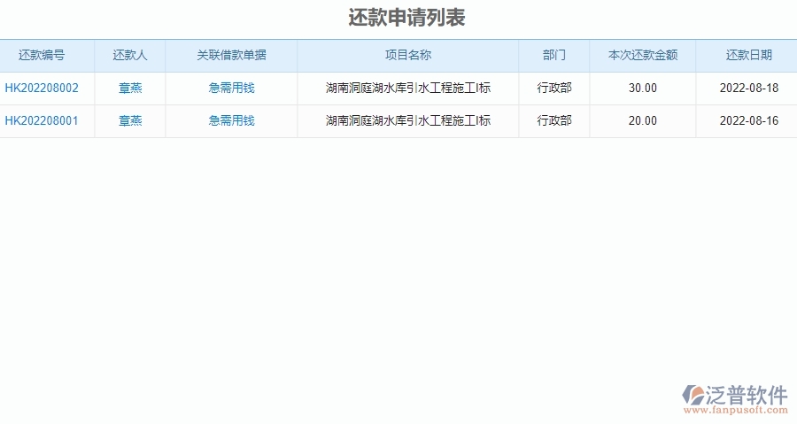 四、弱電工程企業(yè)上了泛普軟件-工程借支管理軟件的好處
