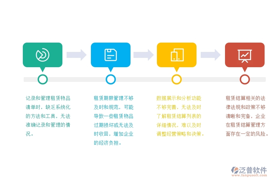 一、中小園林工程企業(yè)管理者在租賃結(jié)算列表管理的苦惱