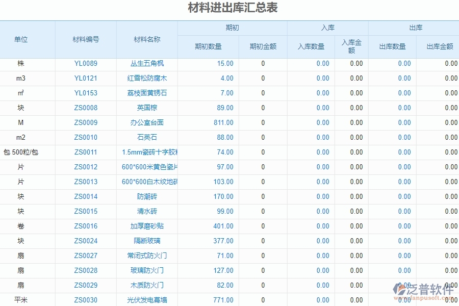 二、泛普軟件-機電管理系統(tǒng)的材料進出庫匯總表為企業(yè)帶來的革新