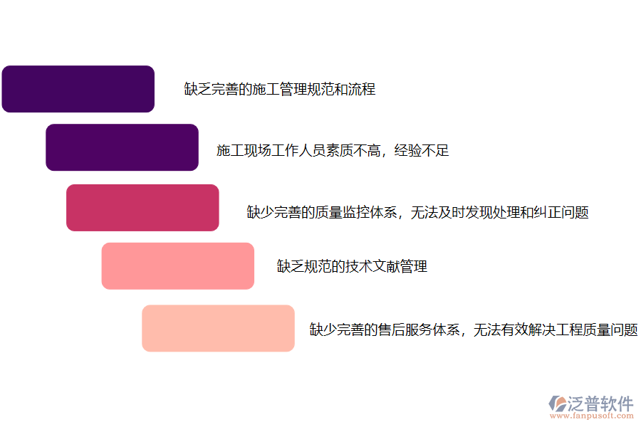 國內80%搞園林工程項目施工的公司在質量管理中普遍存在的問題