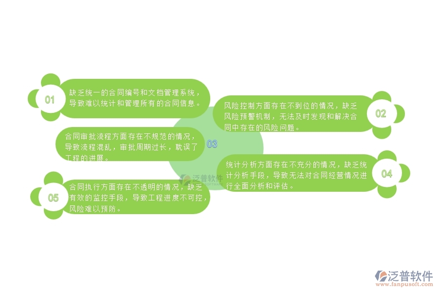 一、多數(shù)弱電企業(yè)在收入合同列表管理方面存在的問(wèn)題