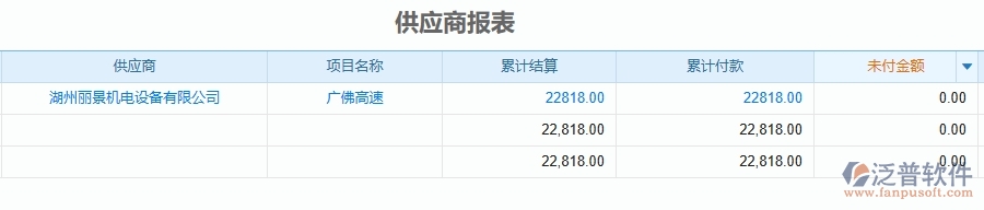 二、泛普軟件-公路工程企業(yè)管理系統(tǒng)的管控點作用