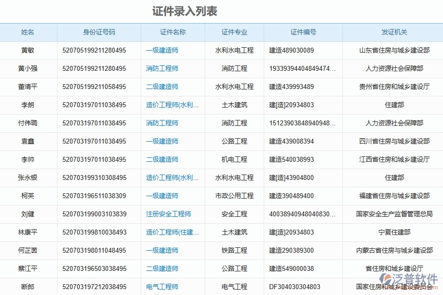 市政工程企業(yè)證件費用列表管理的框架設計思路