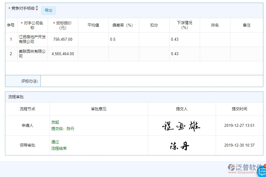 四、泛普軟件-園林工程管理系統(tǒng)在競(jìng)爭(zhēng)對(duì)手分析表中的解決方案
