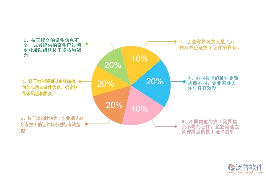 一、幕墻工程企業(yè)在證件技工列表方面遇到的困境