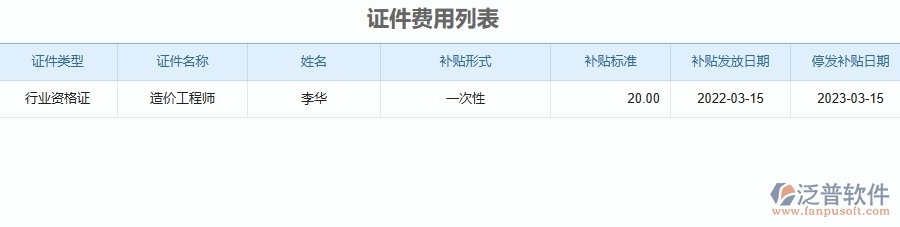 泛普軟件-幕墻工程管理系統(tǒng)如何解決工程企業(yè)的證件費用列表痛點