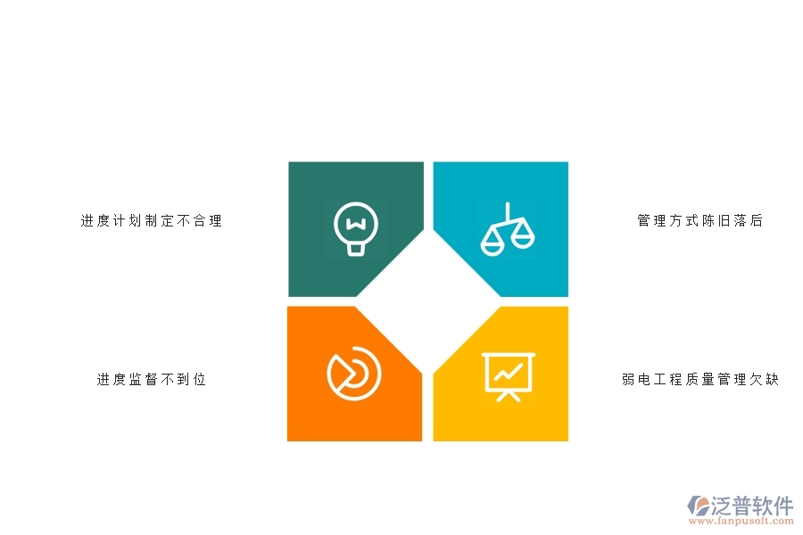 一、國內(nèi)80%的弱電企業(yè)在弱電產(chǎn)值進(jìn)度計劃中普遍存在的問題